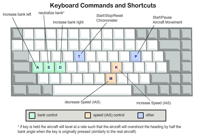 CMPCT_Sim_Keyboard